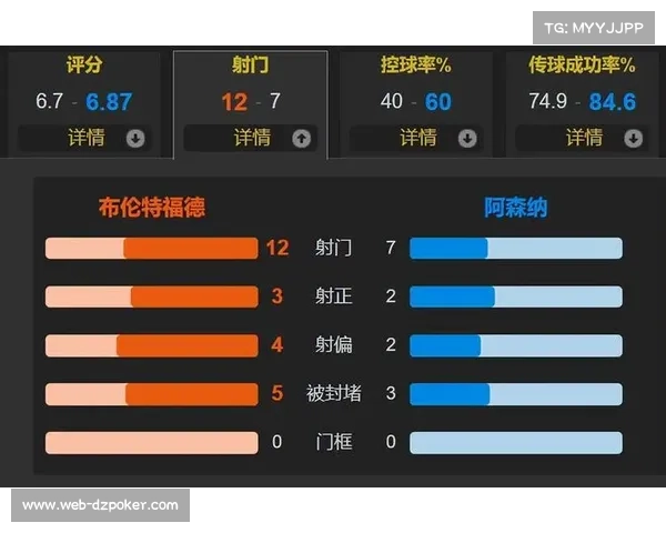 阿森纳客场1-1被布伦特福德逼平榜首优势缩水至4分 阿森纳客场1-1被布伦特福德逼平榜首优势缩水至4分